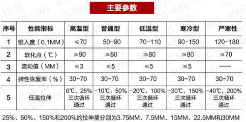 嘉格道路灌縫膠技術指標參考標準